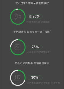 2019小商家經(jīng)營大數(shù)據(jù)報(bào)告 微信支付“碼”上收款成日常，大數(shù)據(jù)服務(wù)賦能經(jīng)營