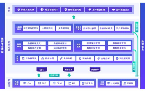 億信華辰 以卓越商業智能與大數據服務，賦能中國企業數字化轉型